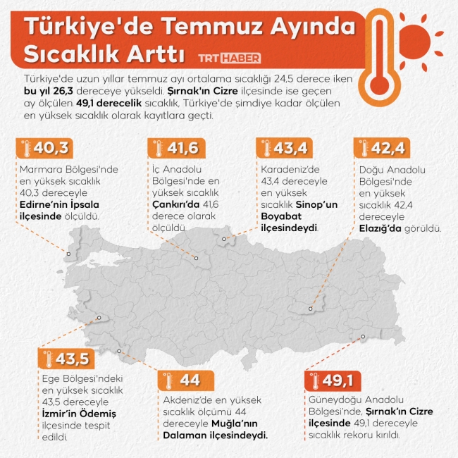 Grafik: Nursel Cobuloğlu / TRT Haber
